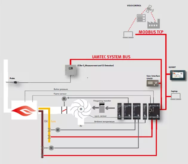 CO/H2 Trim-Control – Image 3