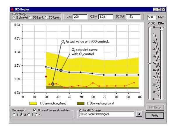 CO/H2 Trim-Control – Image 2